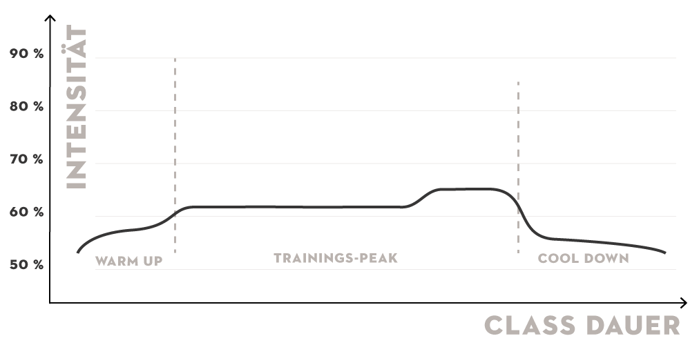 Trainingsintensität Health