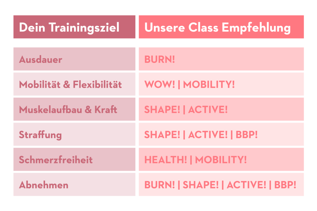 Trainingsziel 