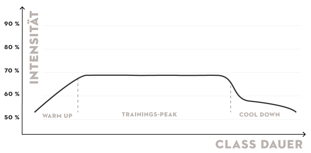 Fatburn-Training-Intensität